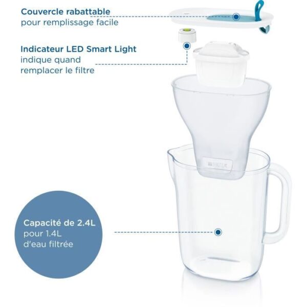 Buy with crypto Brita Carafe filter blue style (2.4l) included 1 filter cartridge Maxtra pro All-1-4