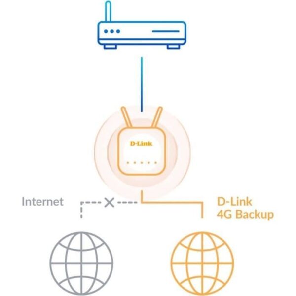 Buy with crypto D-Link DWR-921 4G LTE Router - Wireless Router -...-5