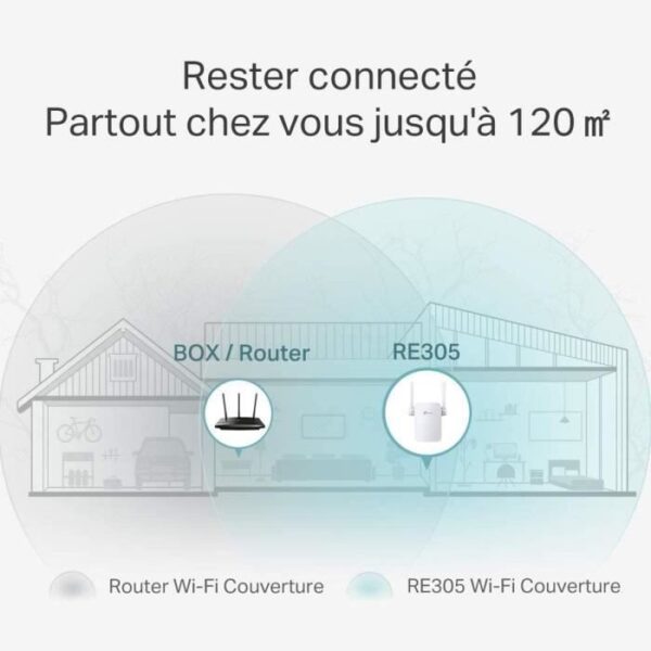 Buy with crypto TP-LINK RE305 Dual Band 1200Mbps Wi-Fi Repeater-2